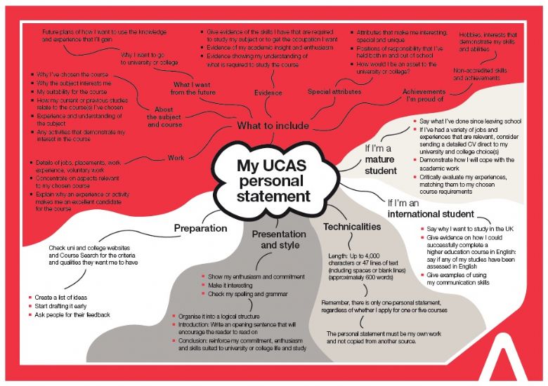Ucas personal statement philosophy Ucas personal statement philosophy image